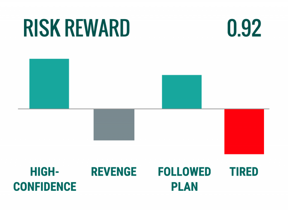 Does the Martingale Strategy work? | Blackwell Global