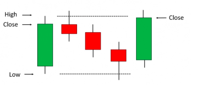 10 Candlestick Patterns Every Trader Should Master | Blackwell Global