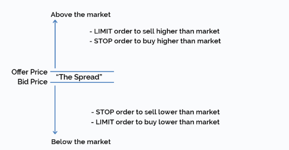 Top 5 Risk Management Techniques Every Trader Should Know | Blackwell ...